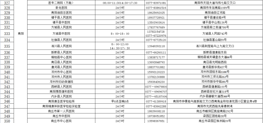 轨迹涉及郑州东站银基冰雪酒店多地河南471家核酸检测机构名单速收藏