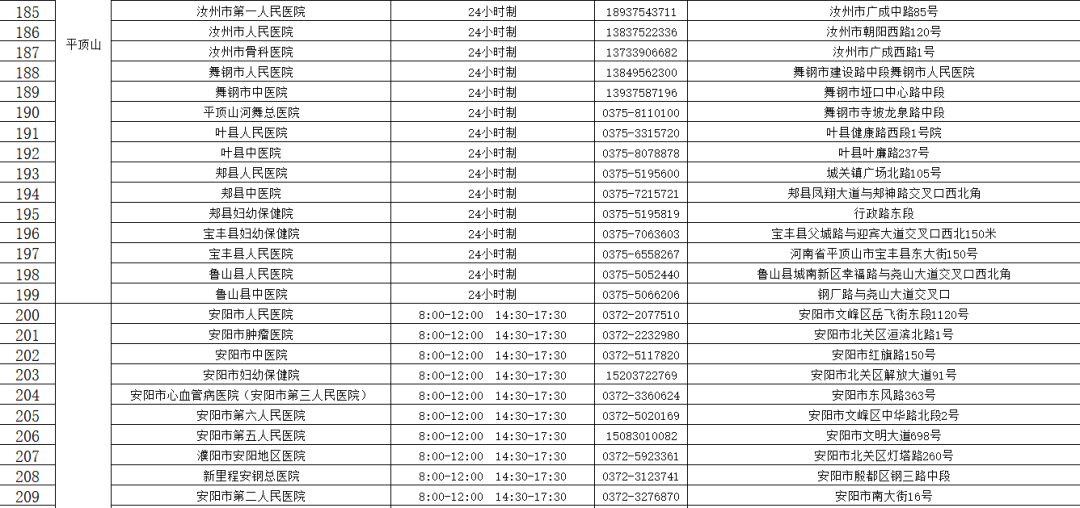 轨迹涉及郑州东站银基冰雪酒店多地河南471家核酸检测机构名单速收藏