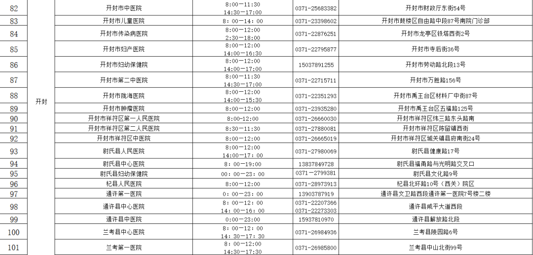 轨迹涉及郑州东站银基冰雪酒店多地河南471家核酸检测机构名单速收藏