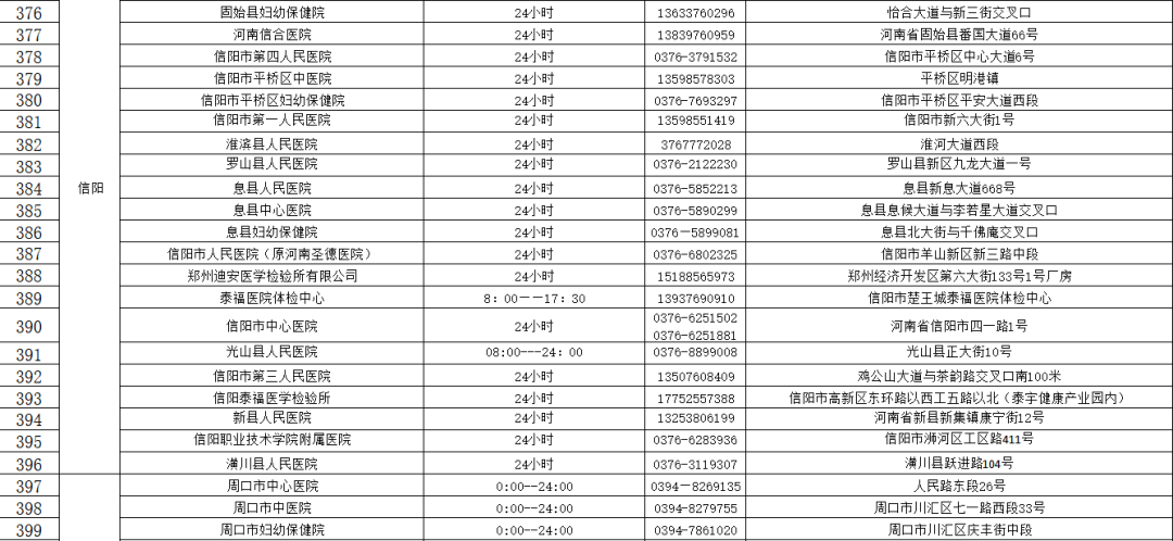 轨迹涉及郑州东站银基冰雪酒店多地河南471家核酸检测机构名单速收藏