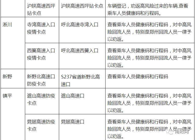 疫情出行政策图片