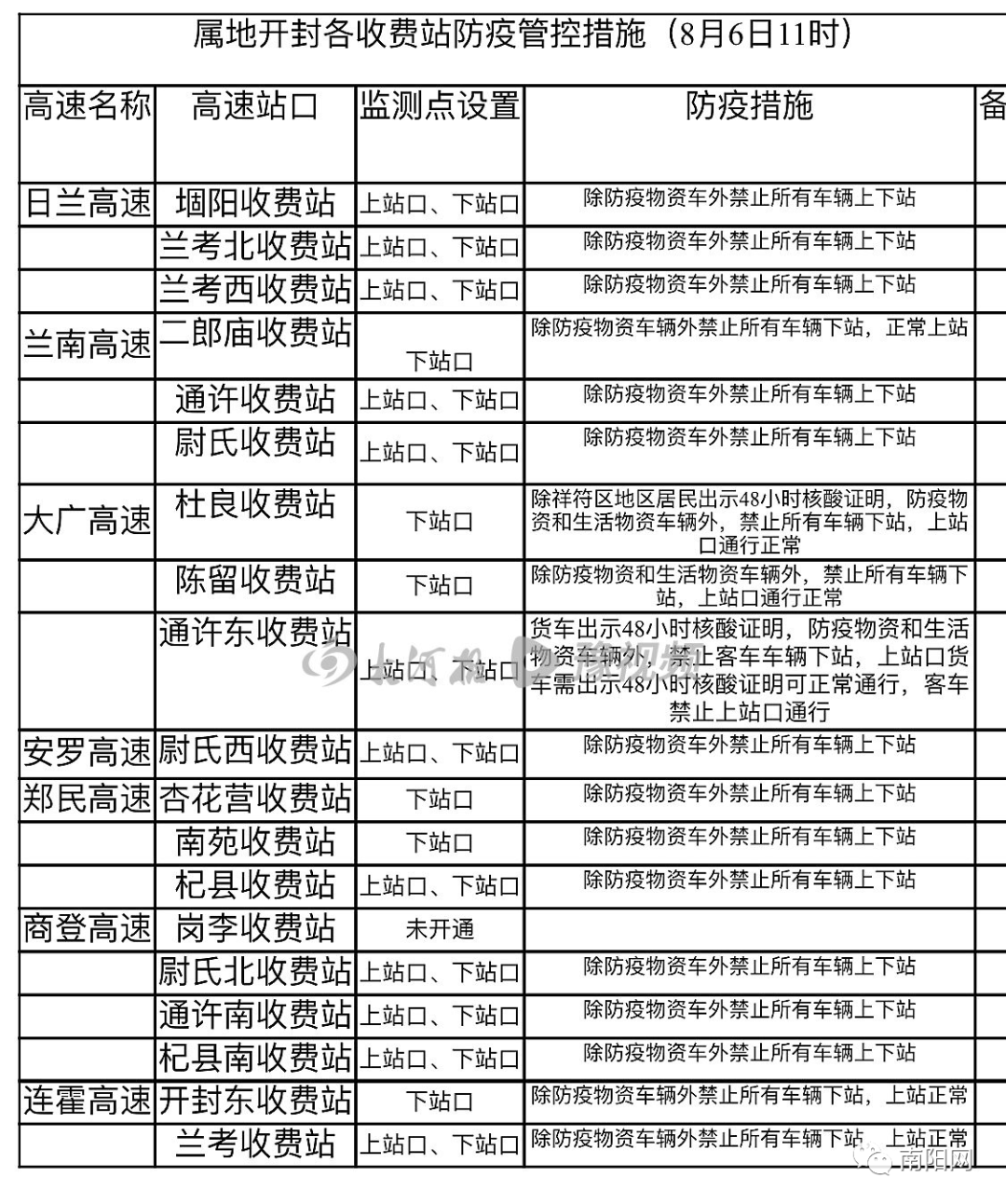 疫情出行政策图片