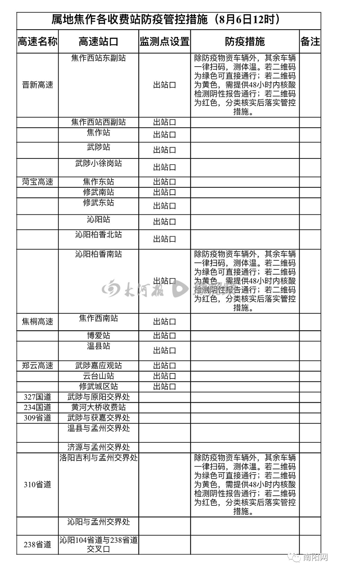 疫情出行政策图片