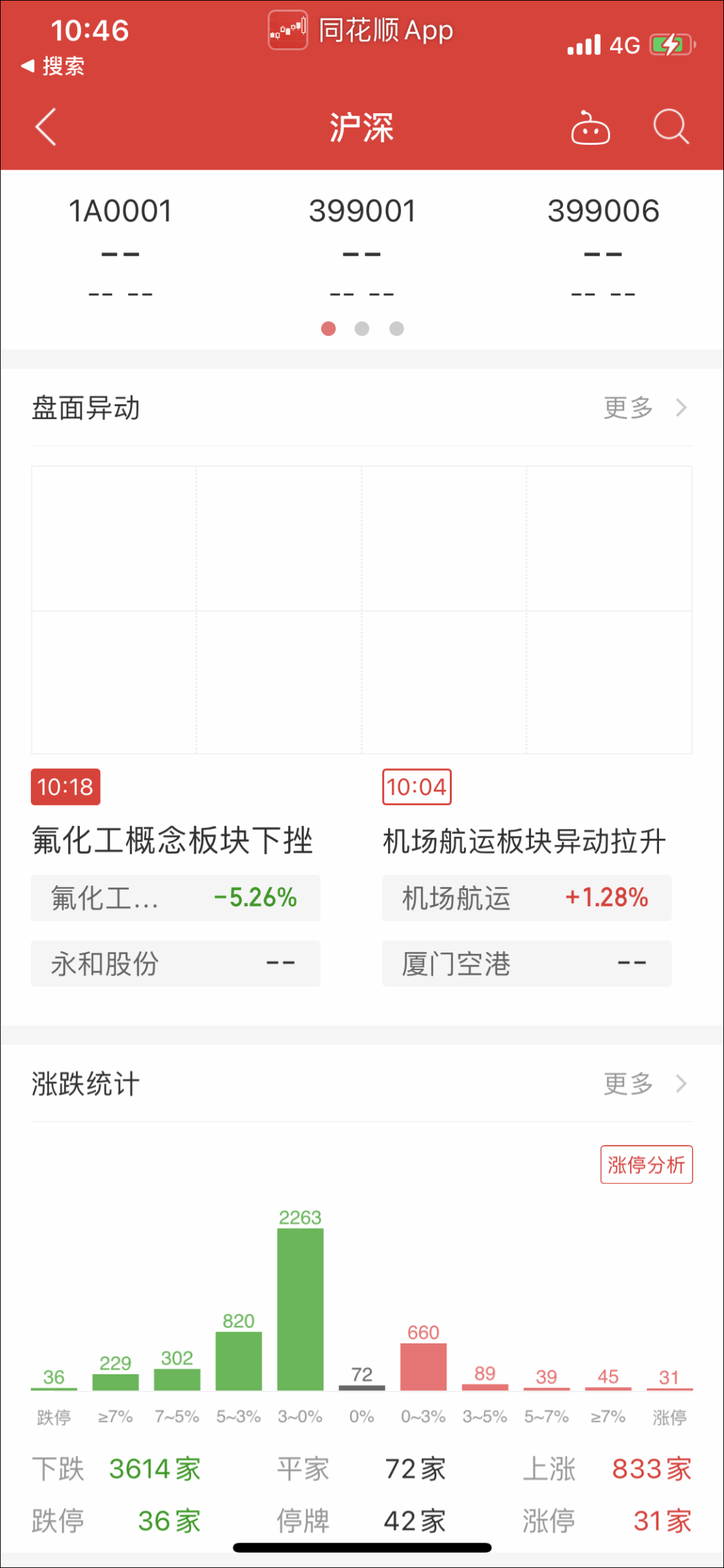 同花顺一度崩了，网友：差点就砸了