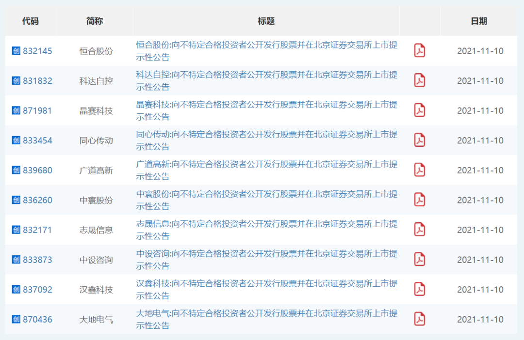 明确!北交所11月15日开市 10只新股上市