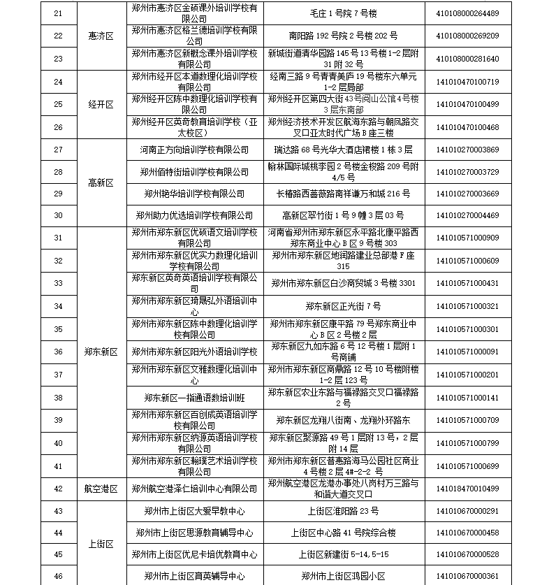 郑州市学科类校外培训机构白名单出炉！又有125家校外培训机构注销！