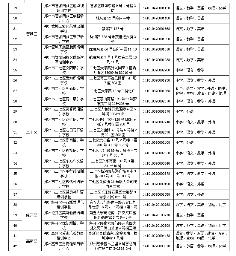郑州市学科类校外培训机构白名单出炉！又有125家校外培训机构注销！