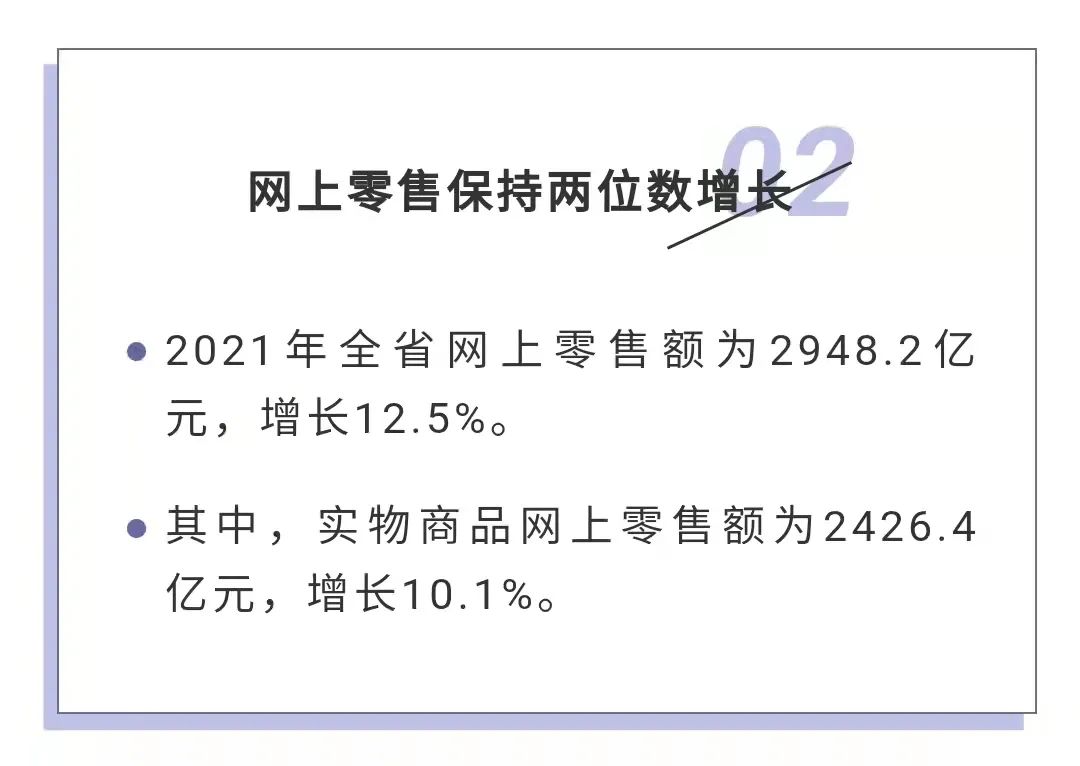 11526.13亿元！河南2021年电子商务“成绩单”发布