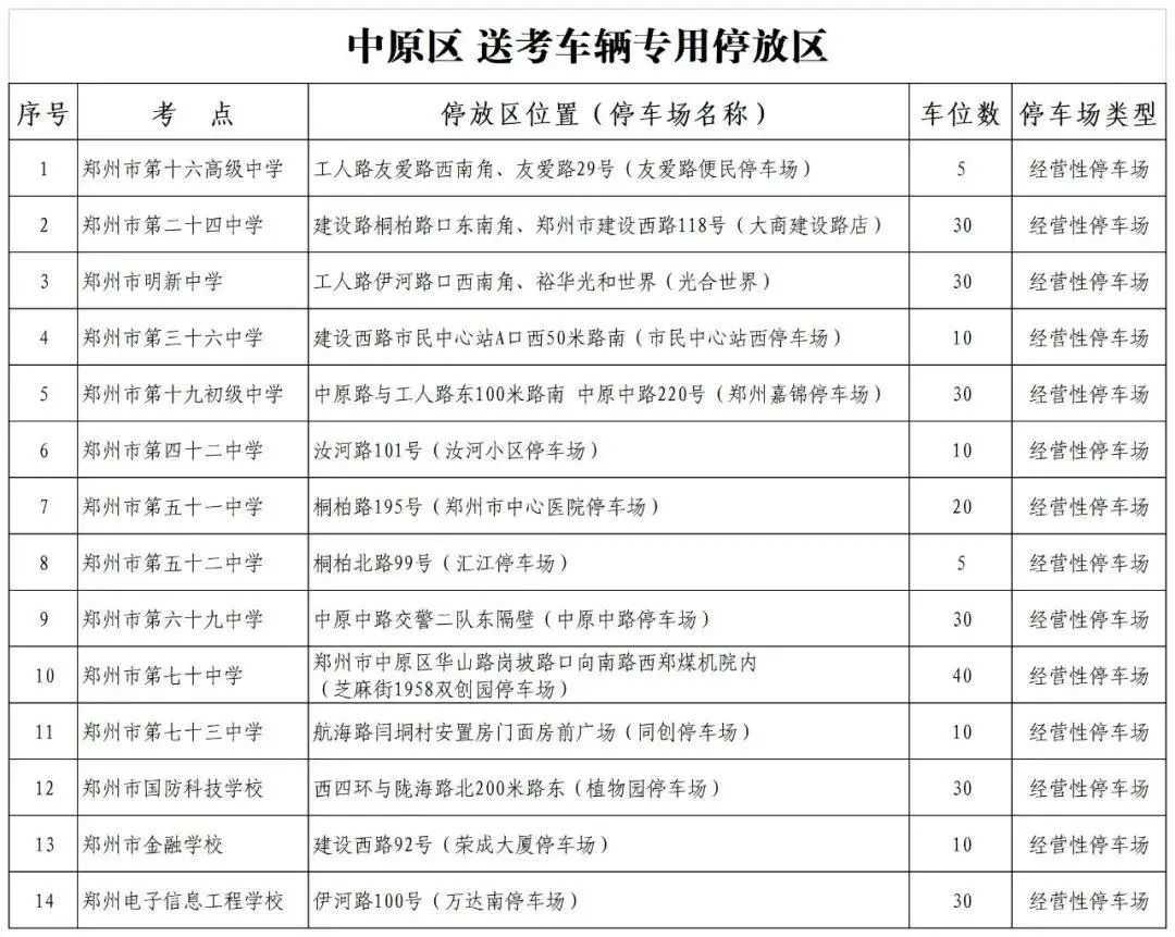 郑州城管设置1万个免费泊位，方便高考送考车辆停放