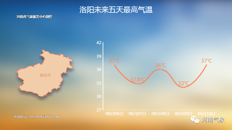 高考期间多云为主，8日黄淮之间最高温度35~37℃