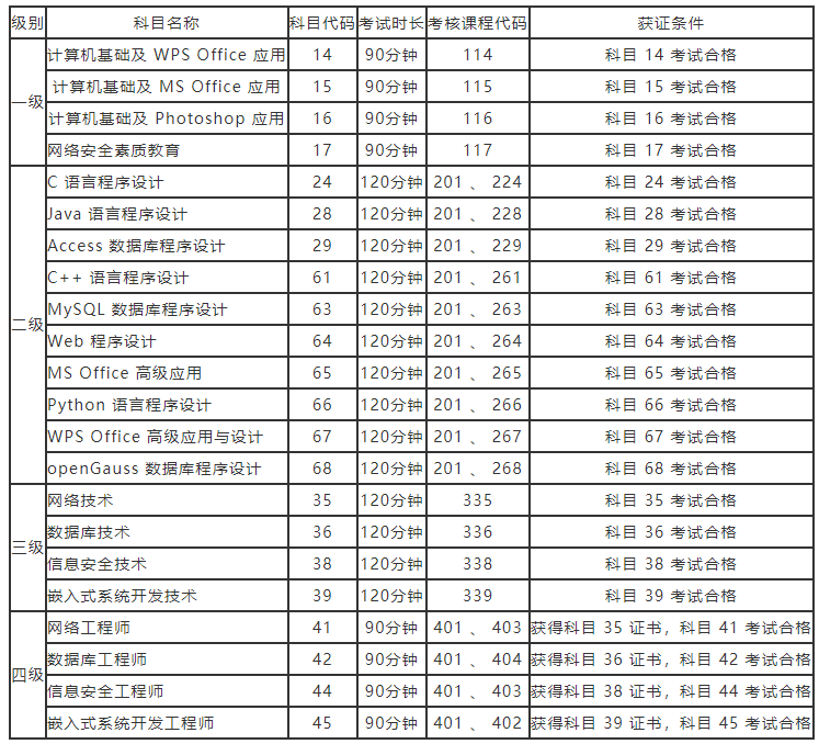河南省2022年9月全国计算机等级考试今日开始报名
