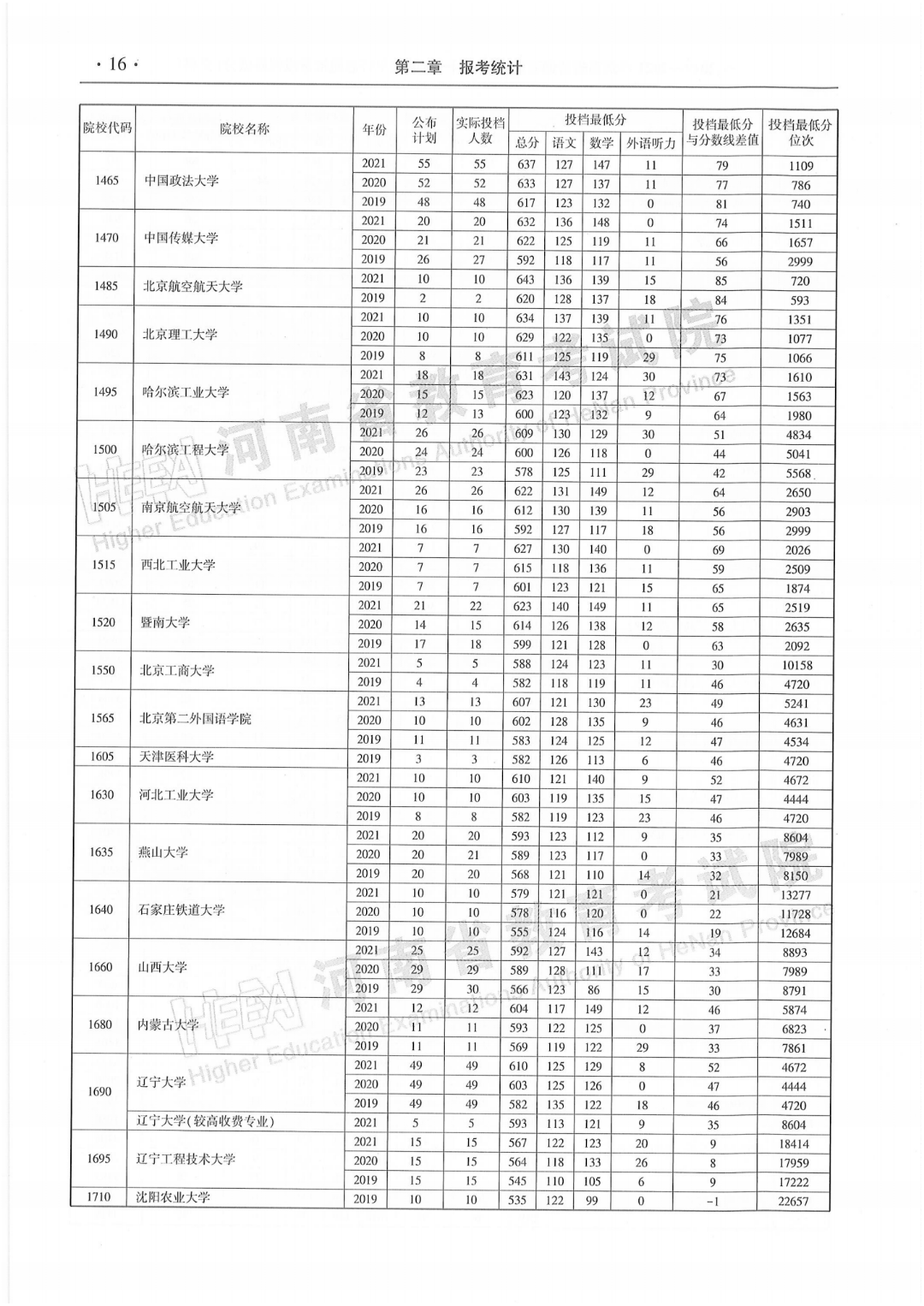 河南省近三年本科一批平行投档最低分