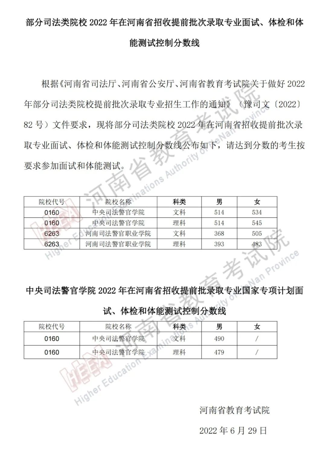 部分司法类院校2022年在河南省招生面试、体检控制线分数线