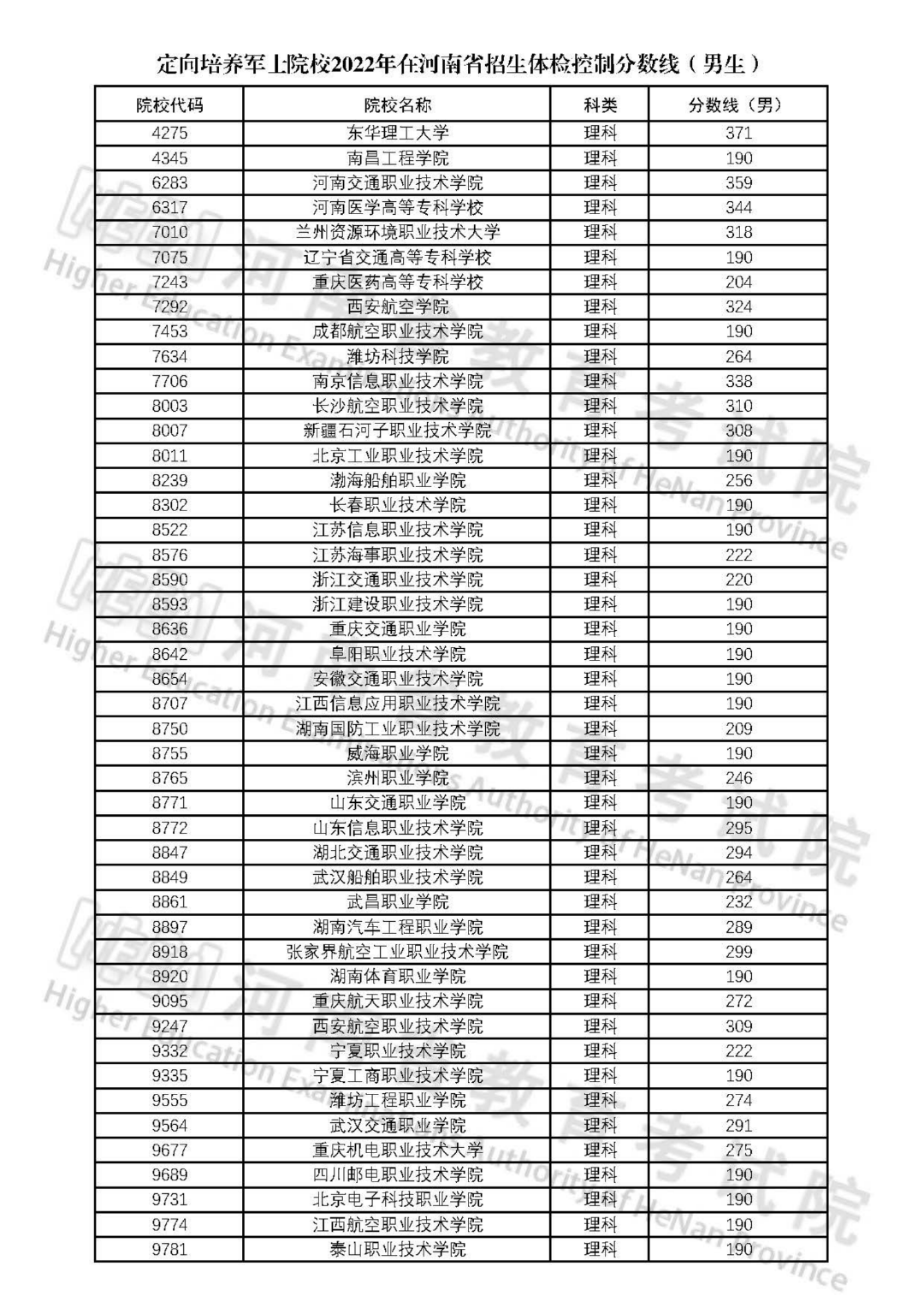 定向培养军士院校2022年在河南省招生体检控制分数线(男生)L_20220707_652_00.png