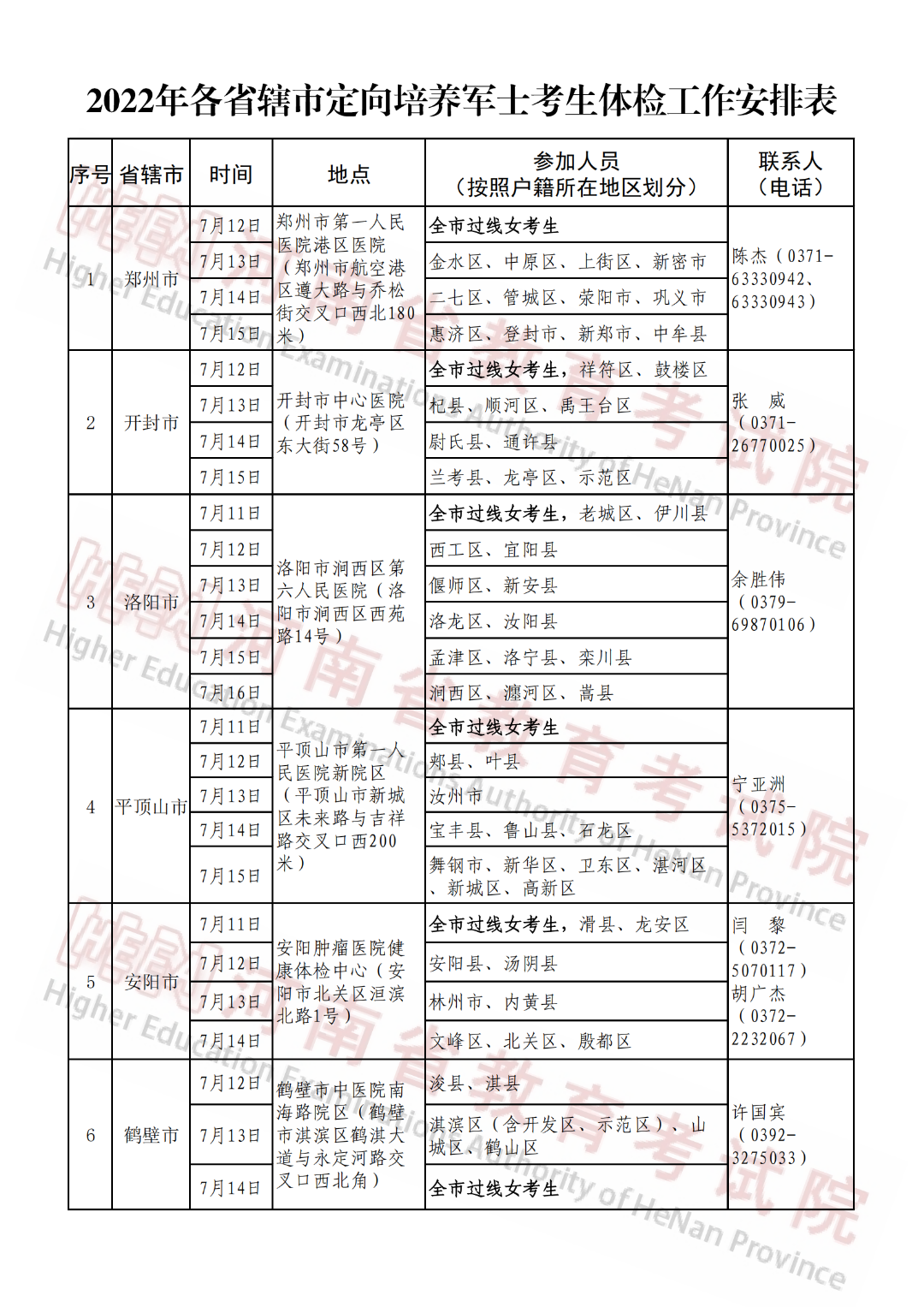 2022年各省辖市定向培养军士考生体检工作安排表_20220707_119_00.png