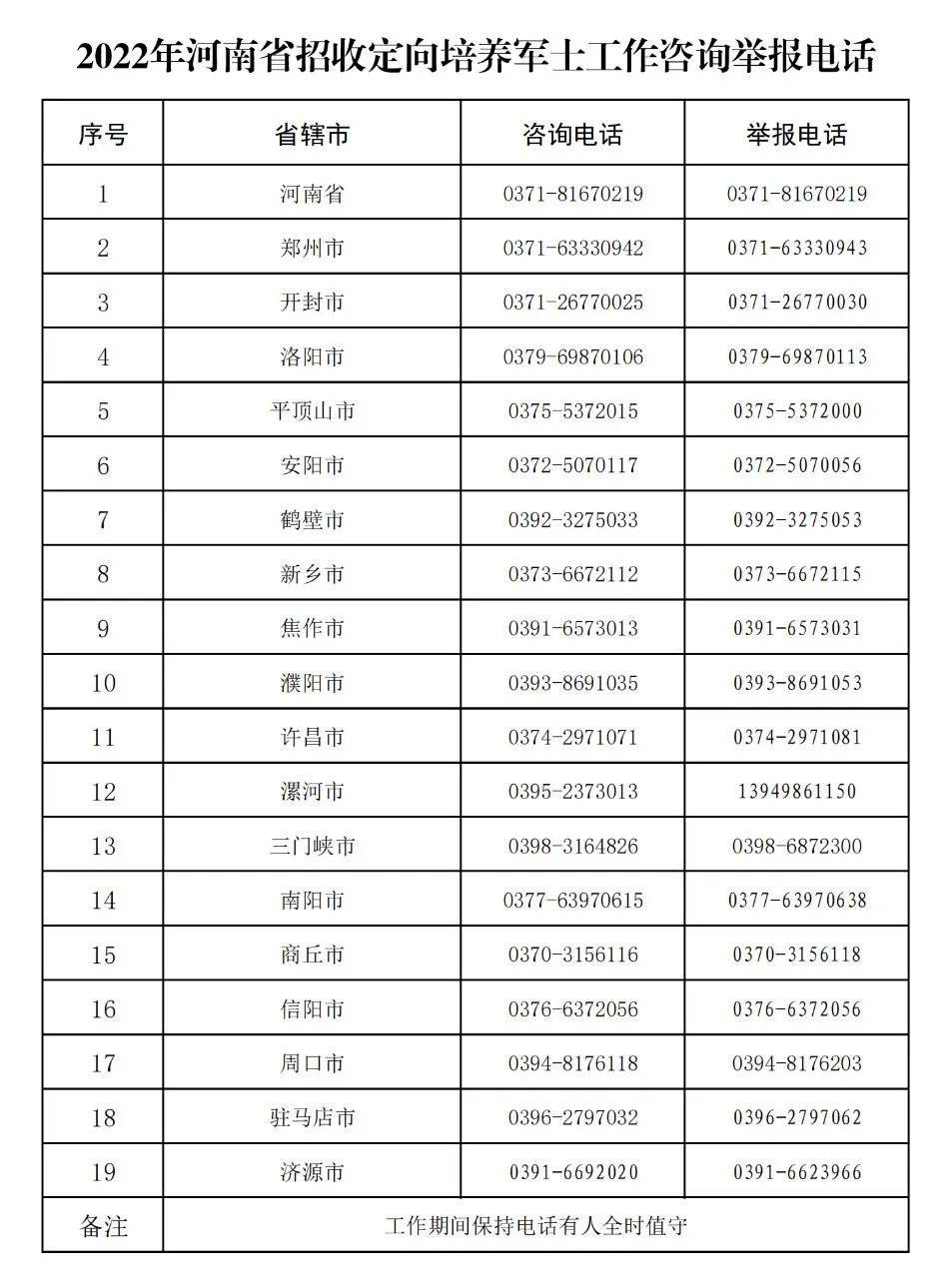 2022年河南省招收定向培养军士工作咨询举报电话_20220707_343_00.png