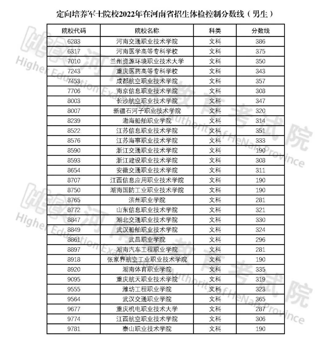 定向培养军士院校2022年在河南省招生体检控制分数线(男生)W_20220707_511_00.png