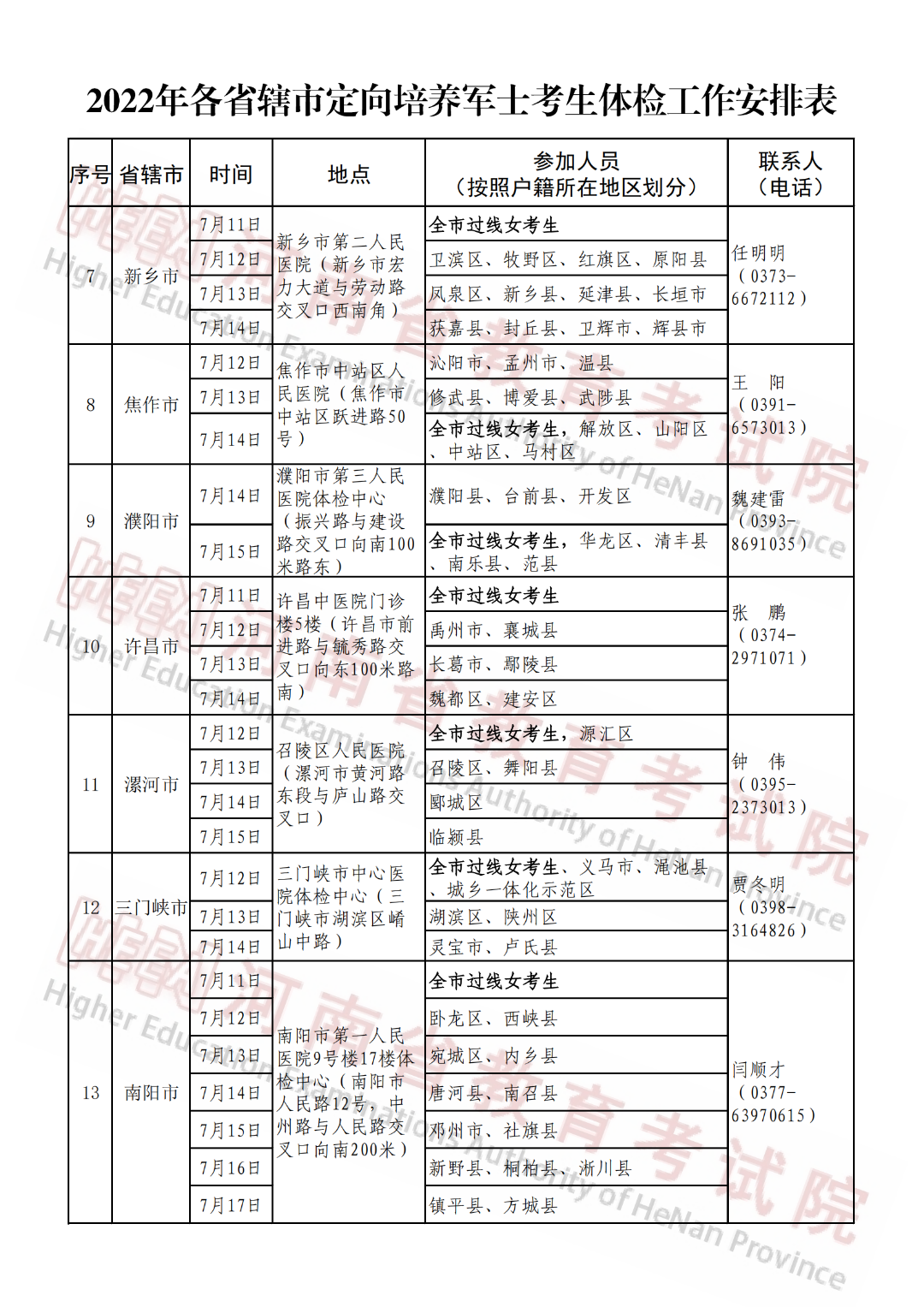 2022年各省辖市定向培养军士考生体检工作安排表_20220707_119_01.png