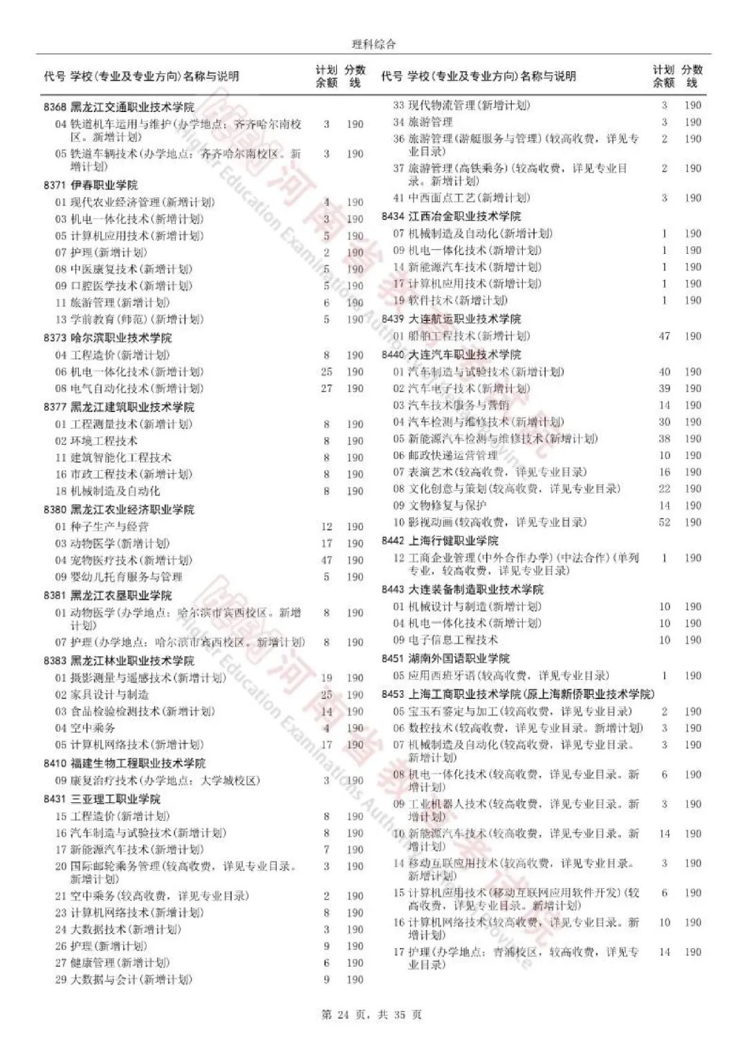 8月23日18:00截止，河南高职高专批再次征集志愿