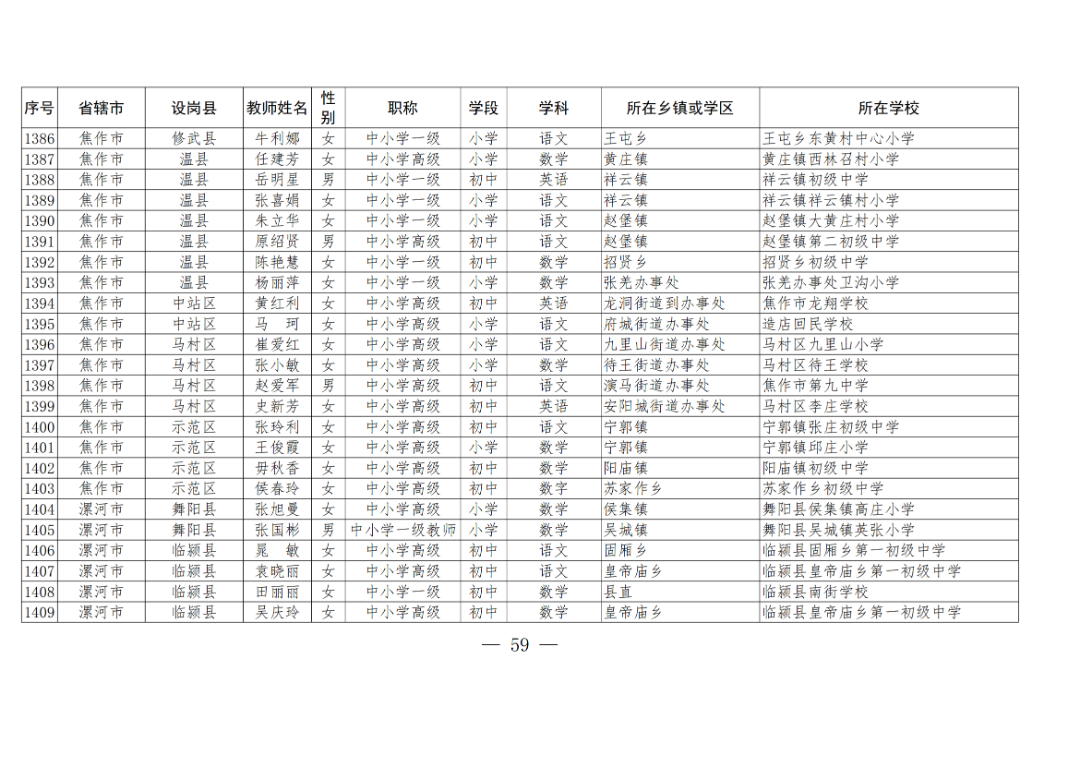 2556位！河南省第二批乡村中小学首席岗位计划聘任人选公布