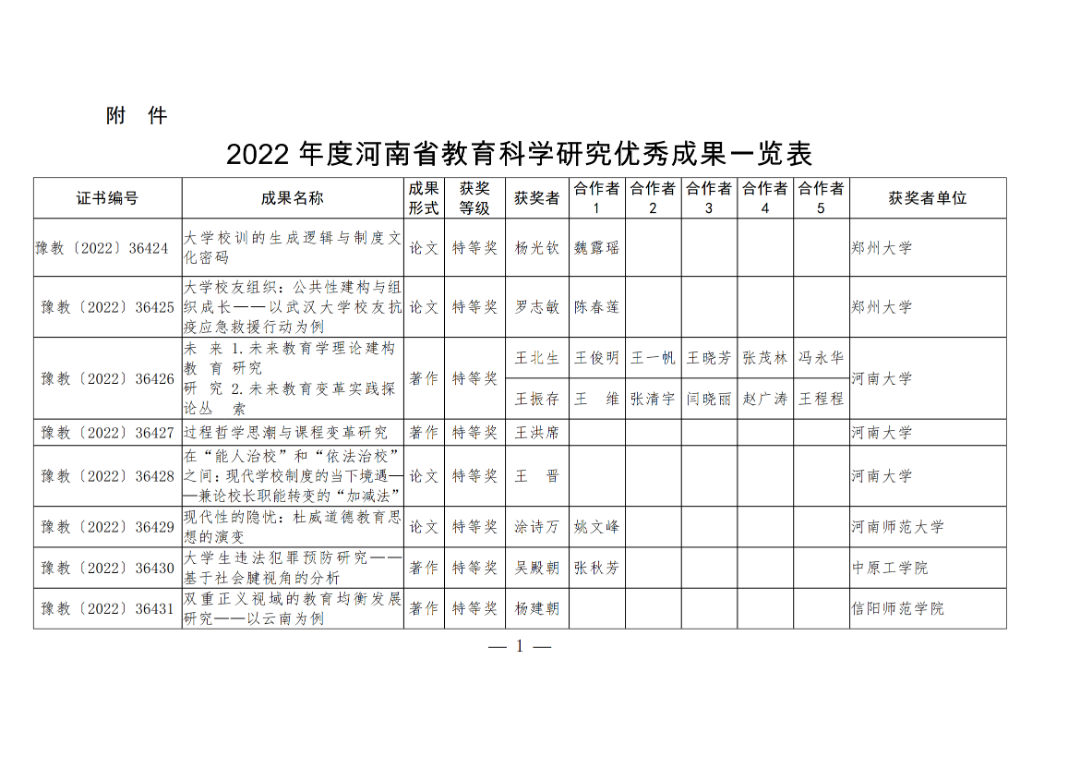 2022年度河南省教育科学研究优秀成果公布 783项获奖_中原网视台