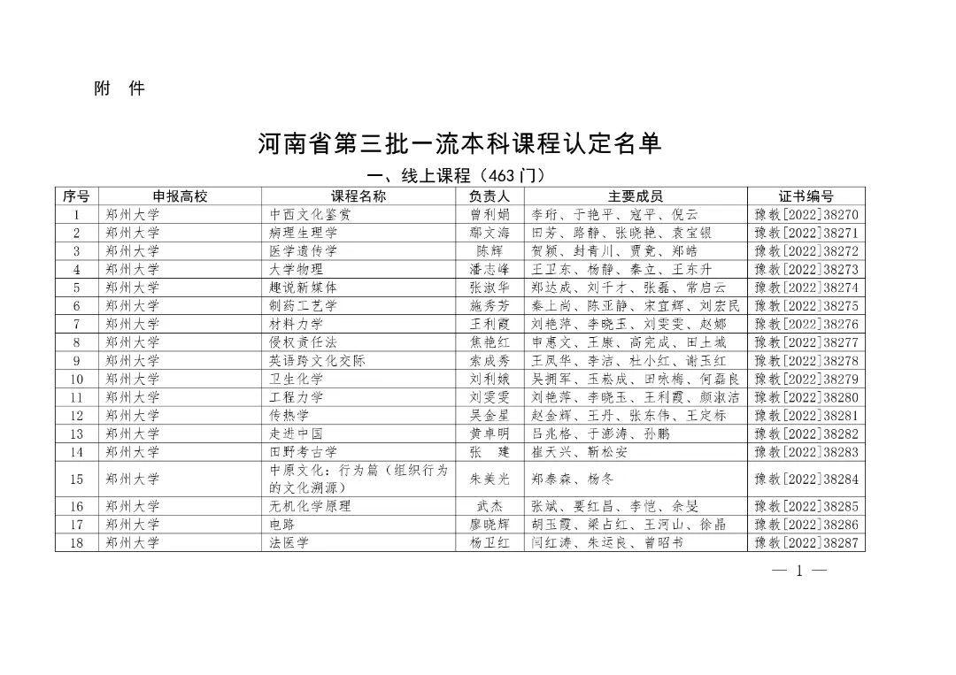 河南省公布第三批一流本科課程認定結果 450門課程為省級一流本科課程