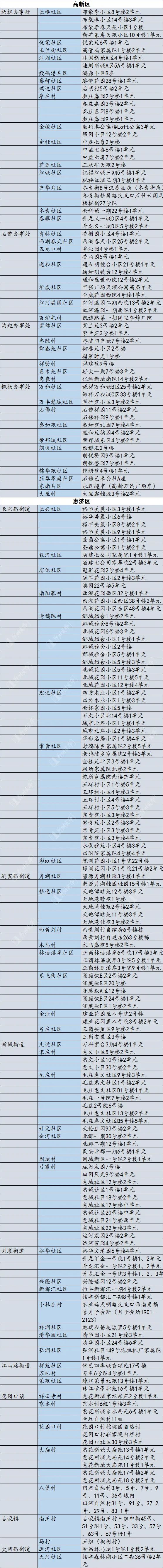 郑州市公布现有高风险区名单！其他区域恢复正常生产生活秩序