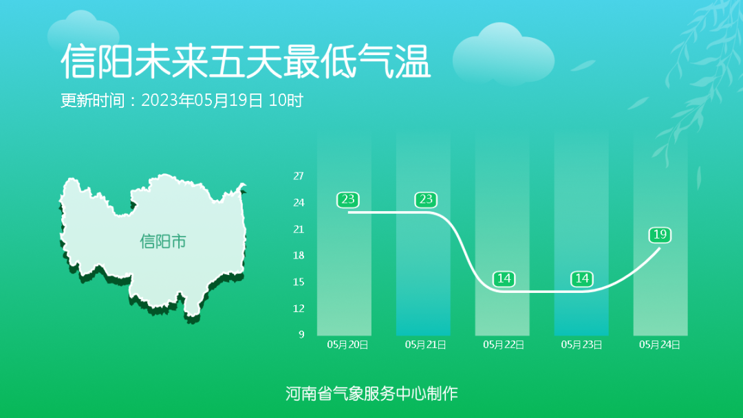 信阳.png