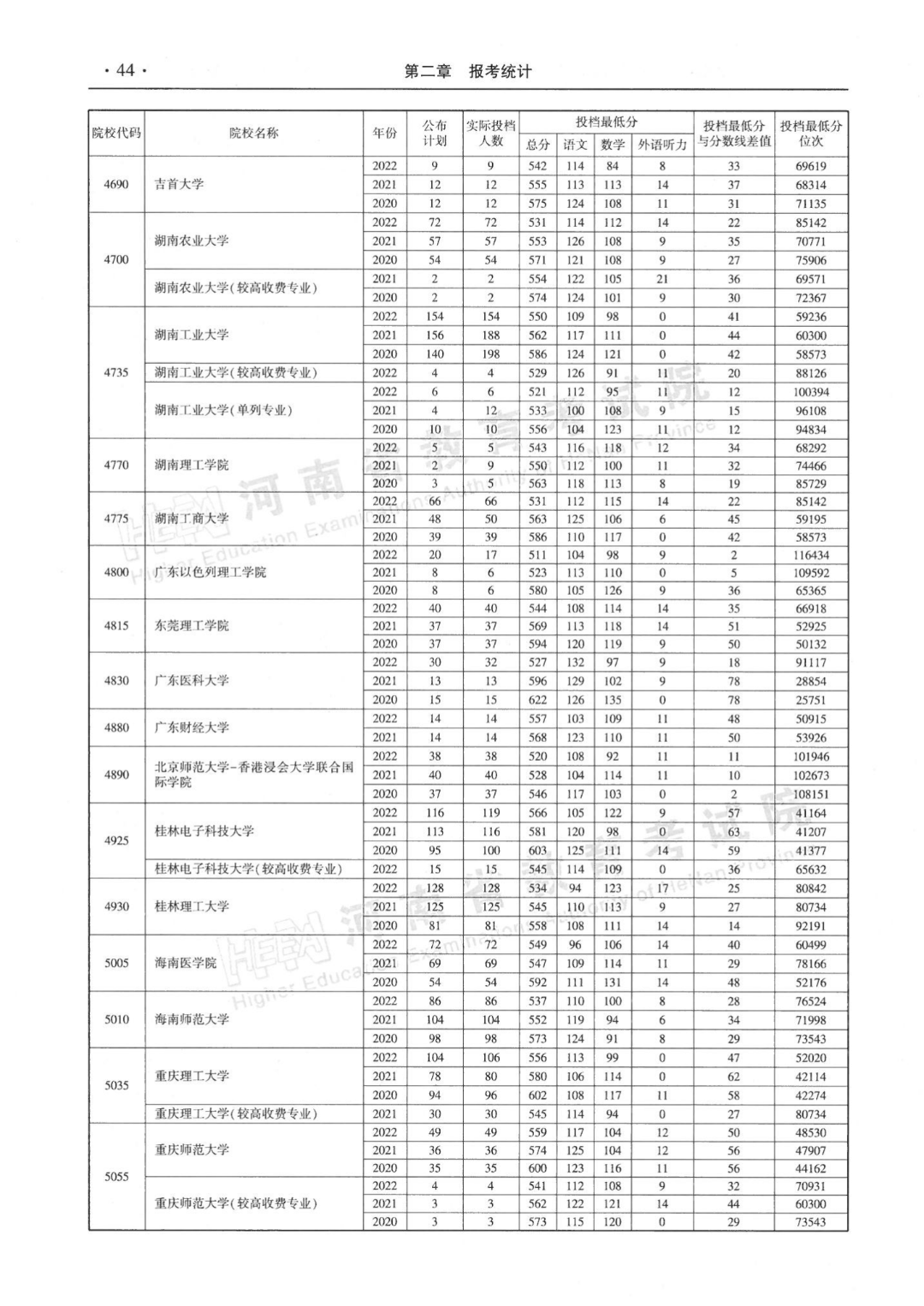 河南近三年本科一批平行投档分数线来了！