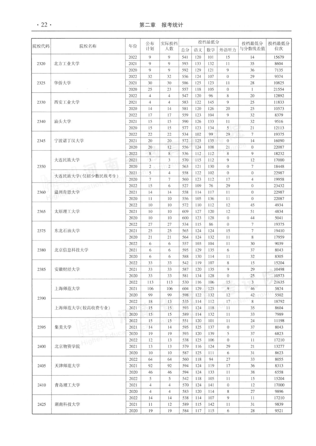 河南近三年本科一批平行投档分数线来了！