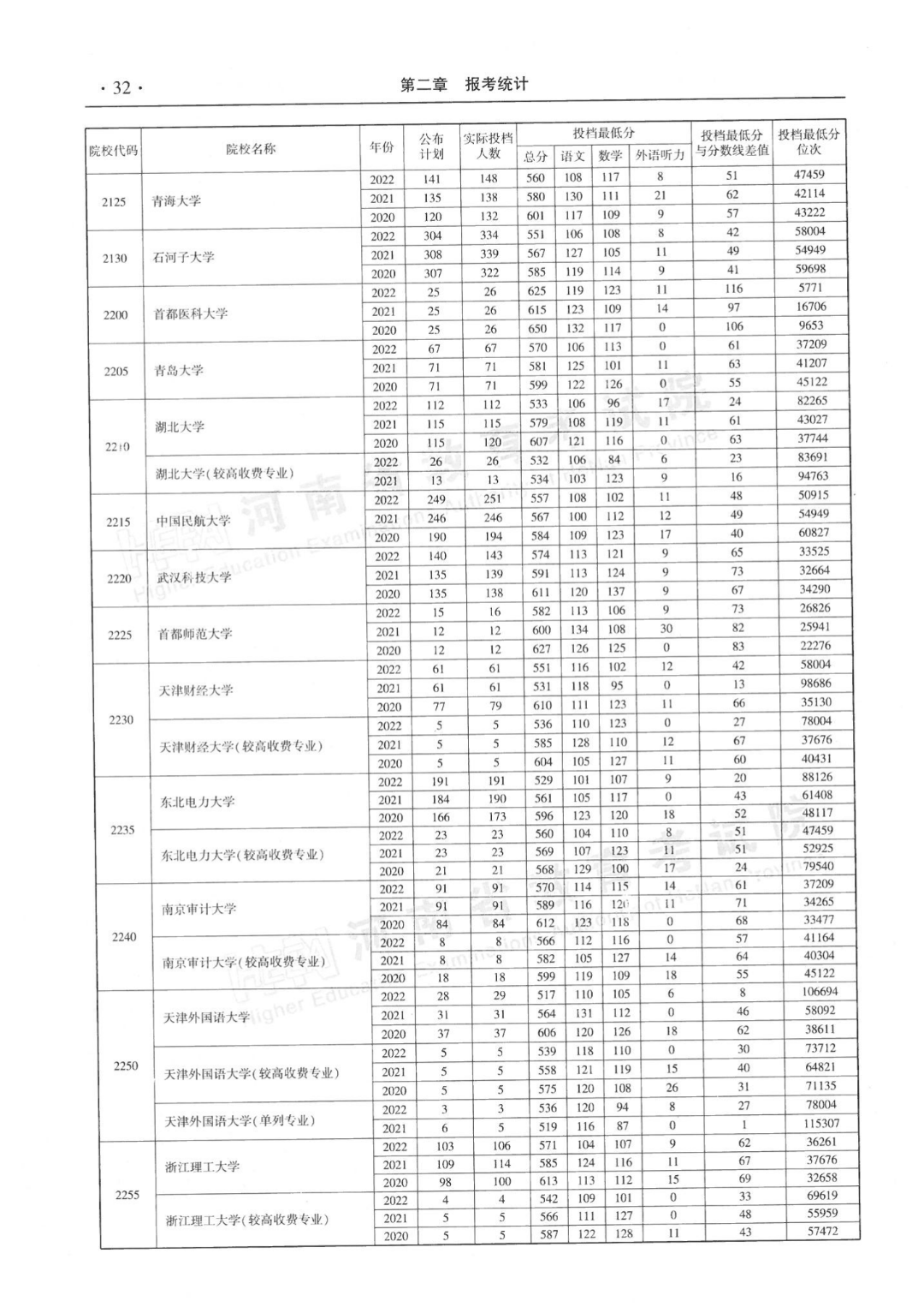 河南近三年本科一批平行投档分数线来了！