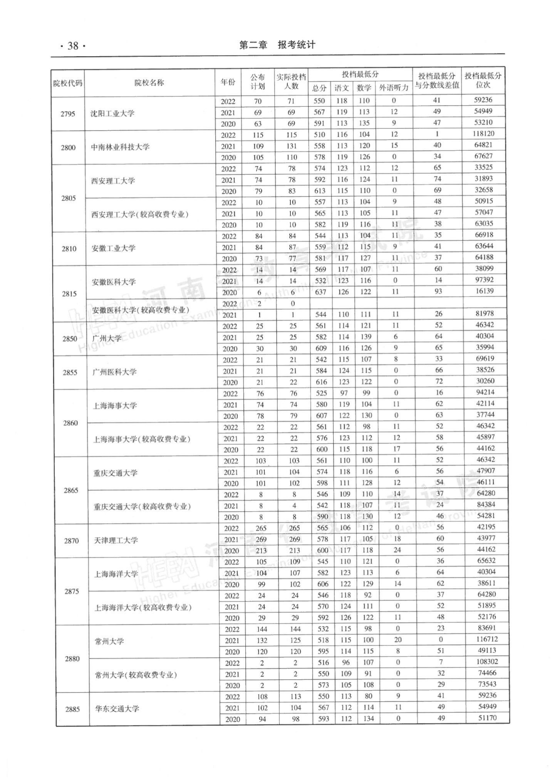 河南近三年本科一批平行投档分数线来了！