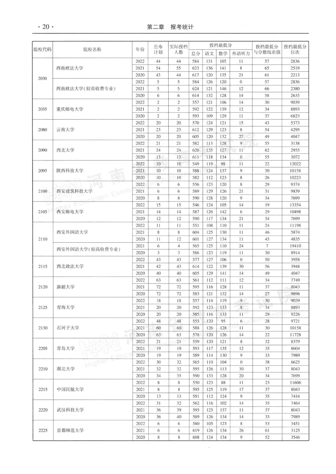 河南近三年本科一批平行投档分数线来了！