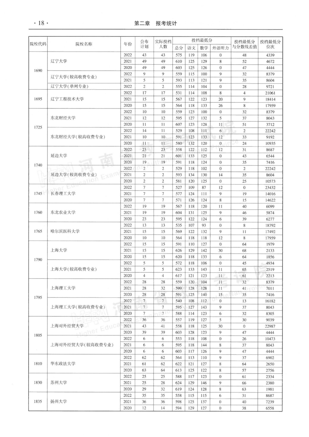 河南近三年本科一批平行投档分数线来了！