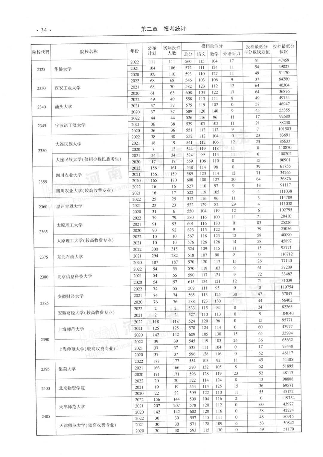 河南近三年本科一批平行投档分数线来了！