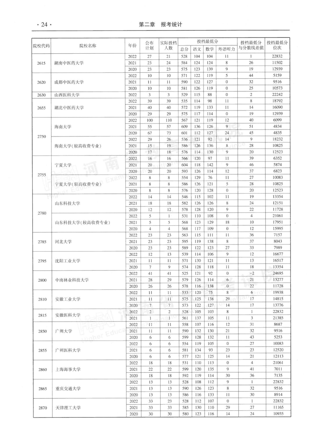 河南近三年本科一批平行投档分数线来了！