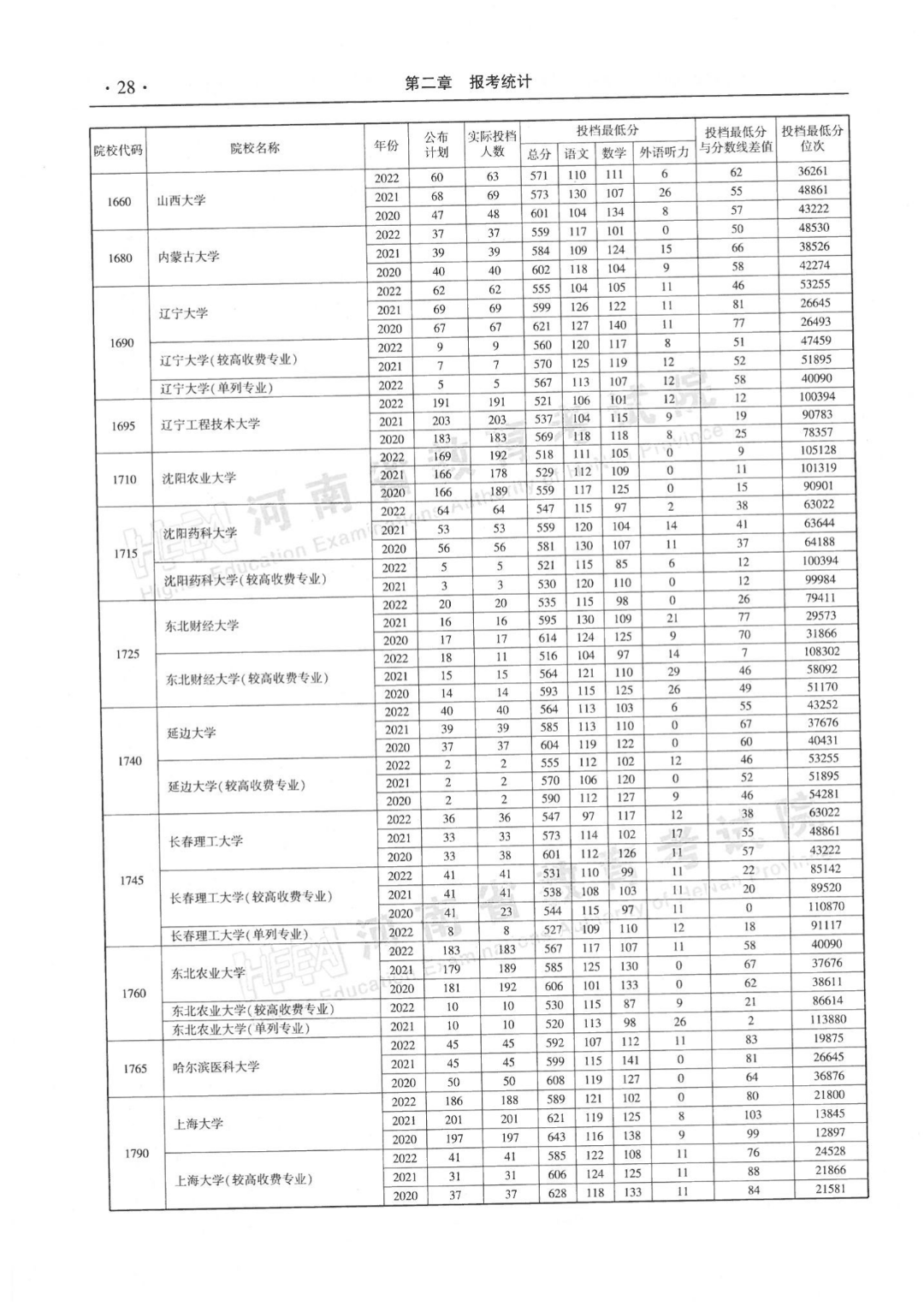 河南近三年本科一批平行投档分数线来了！