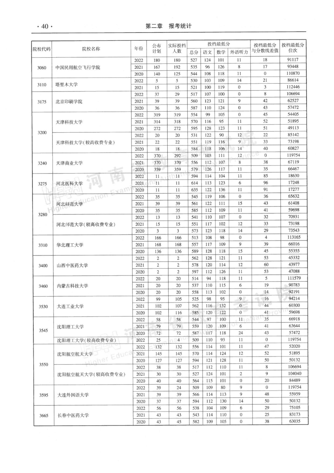 河南近三年本科一批平行投档分数线来了！