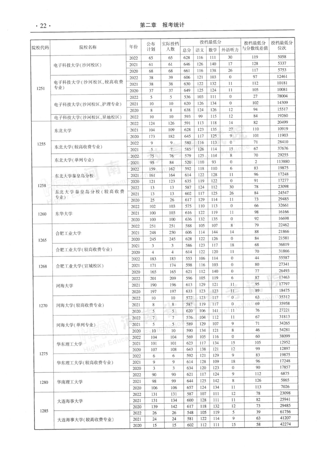 河南近三年本科一批平行投档分数线来了！