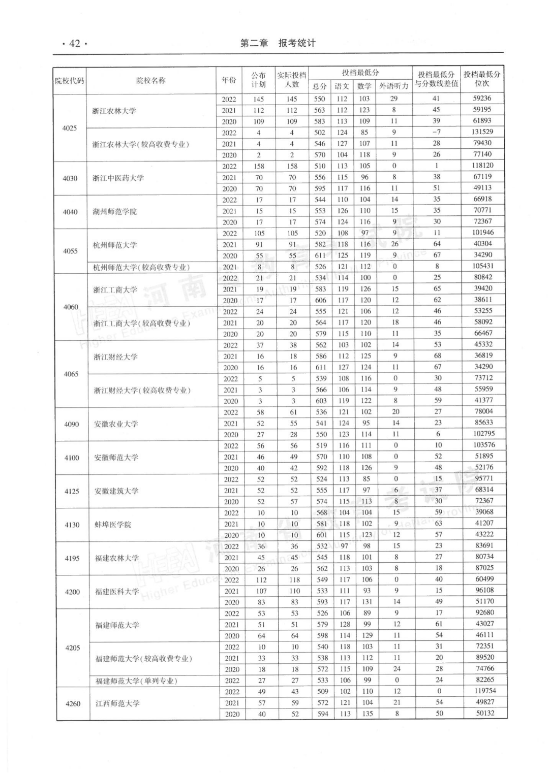 河南近三年本科一批平行投档分数线来了！