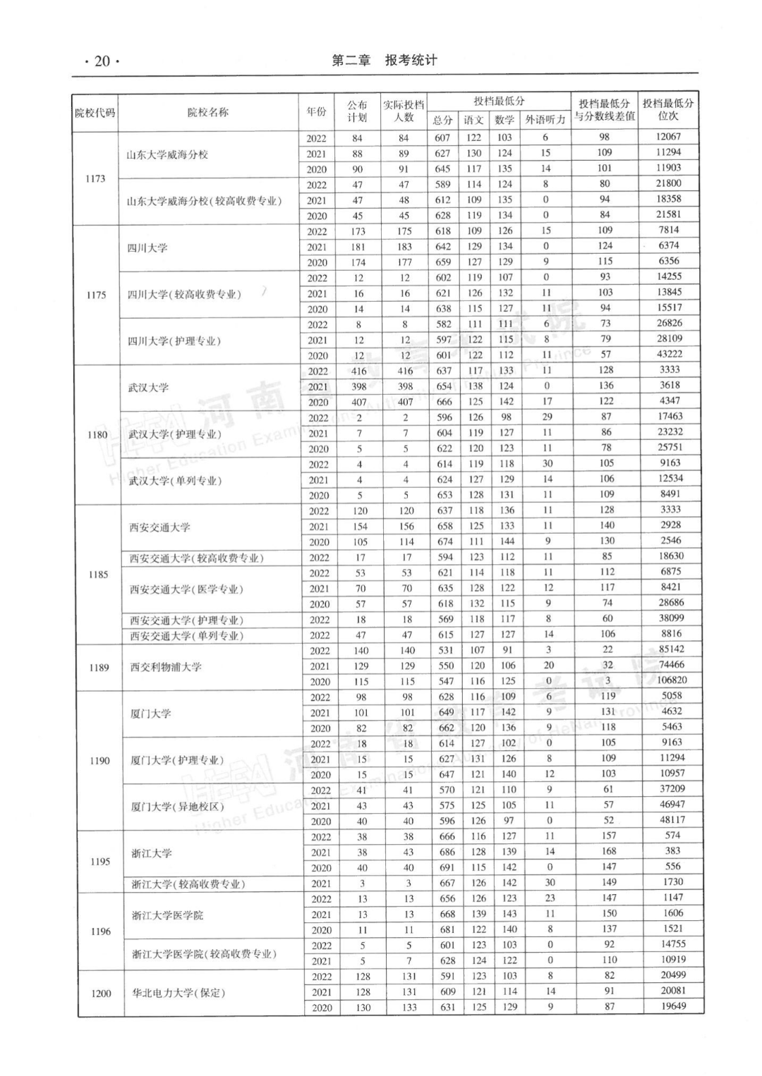 河南近三年本科一批平行投档分数线来了！