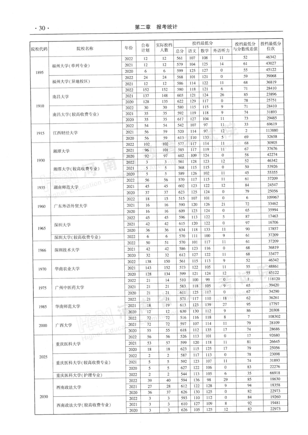 河南近三年本科一批平行投档分数线来了！