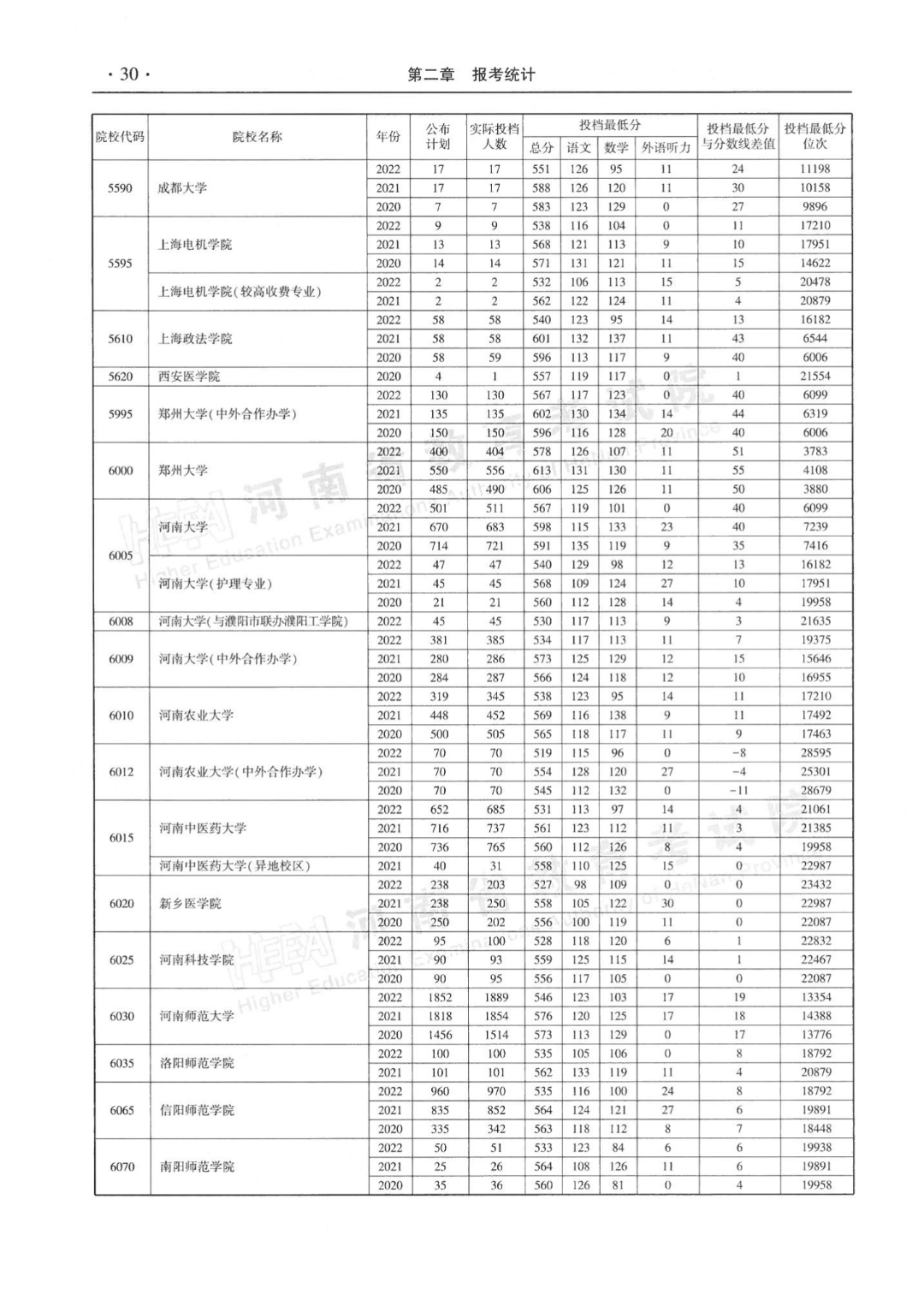 河南近三年本科一批平行投档分数线来了！