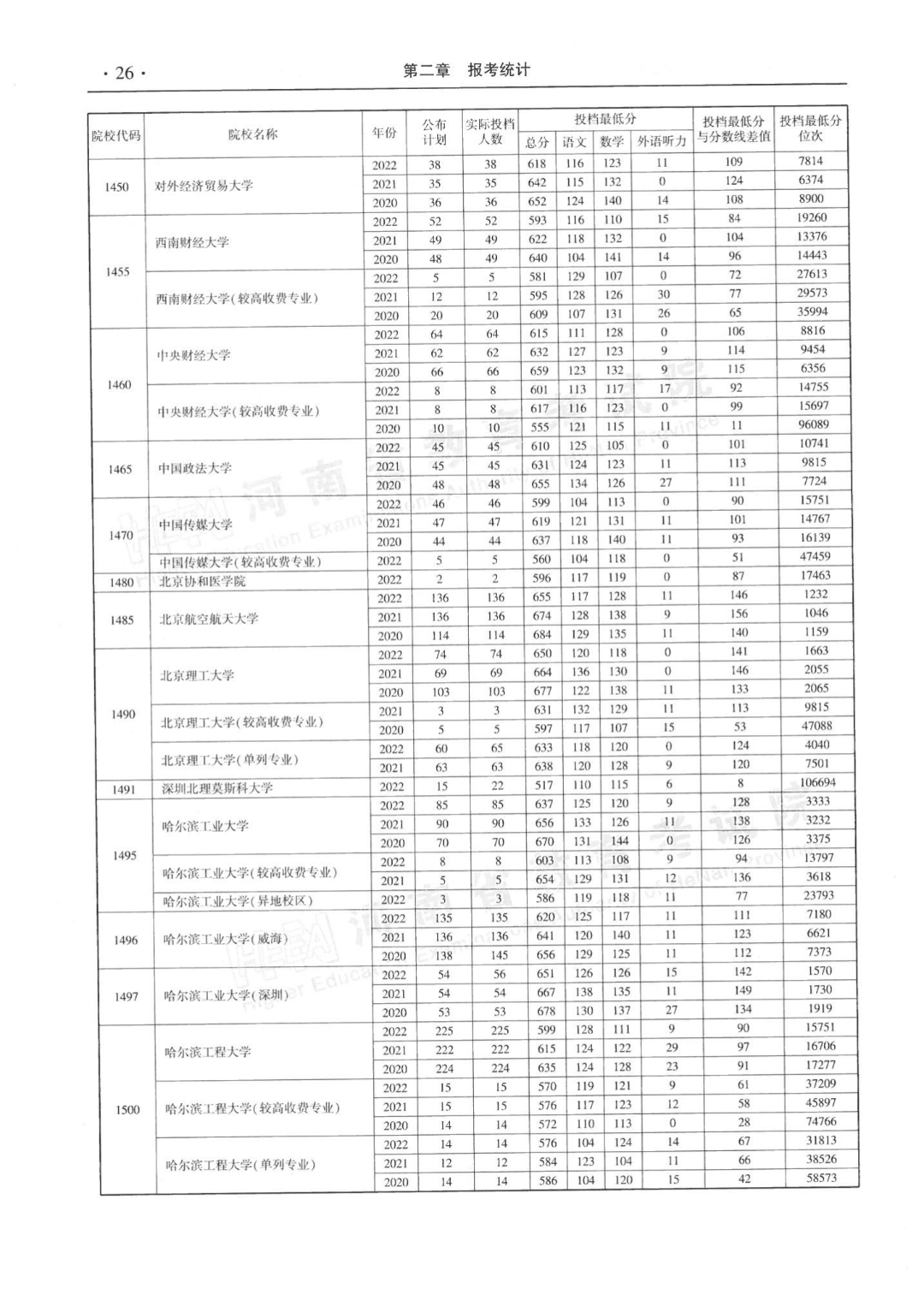 河南近三年本科一批平行投档分数线来了！