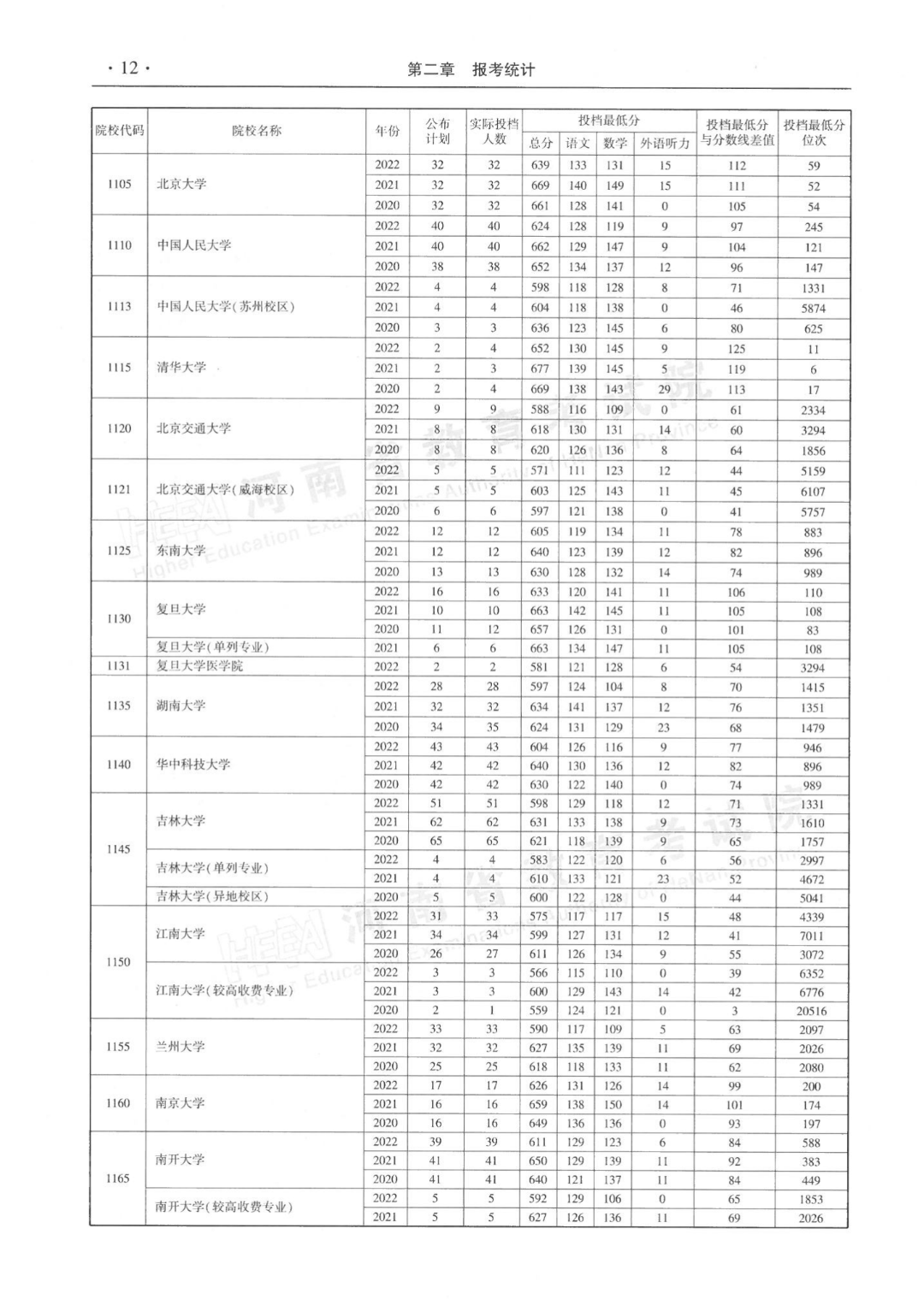 河南近三年本科一批平行投档分数线来了！