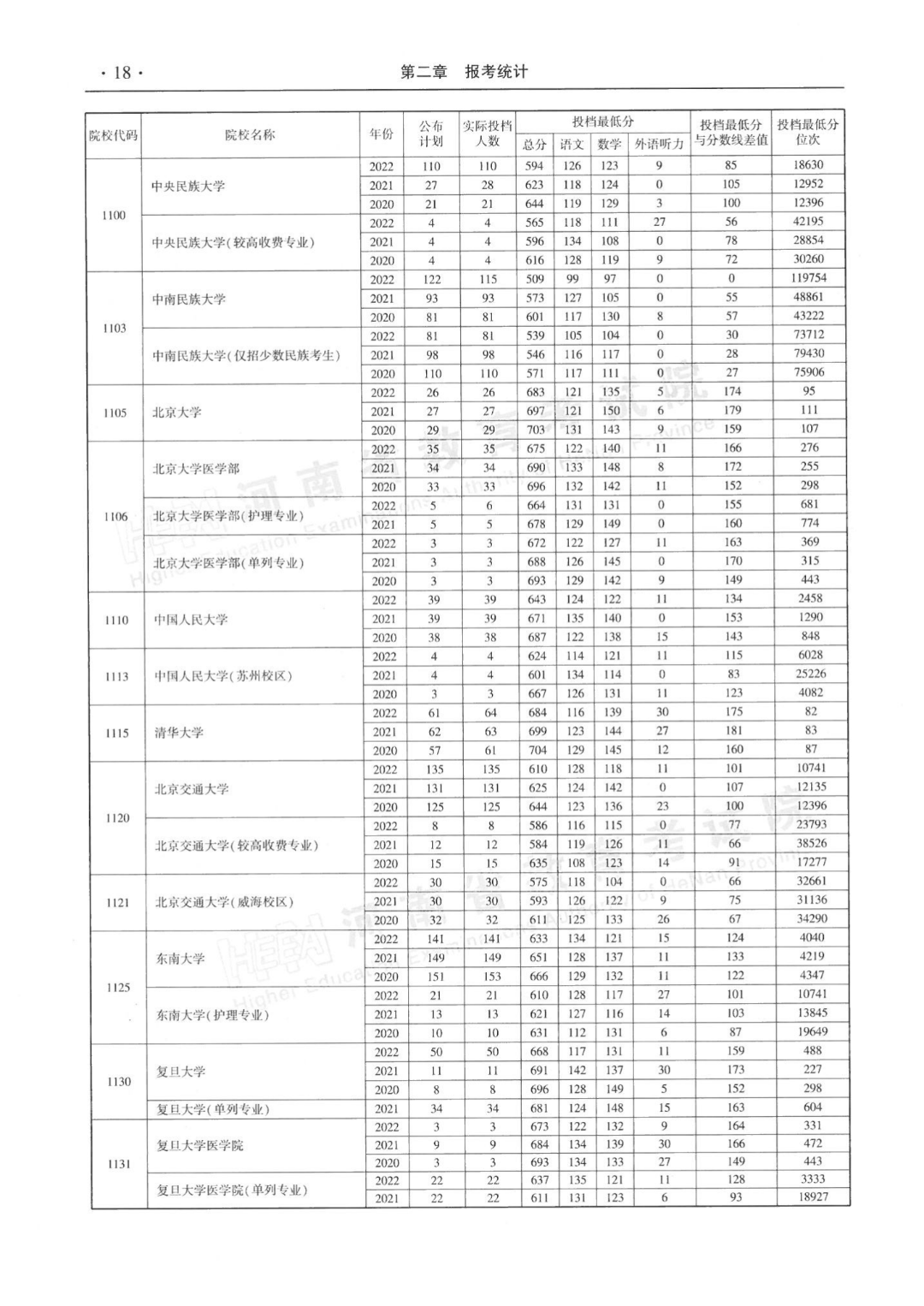 河南近三年本科一批平行投档分数线来了！