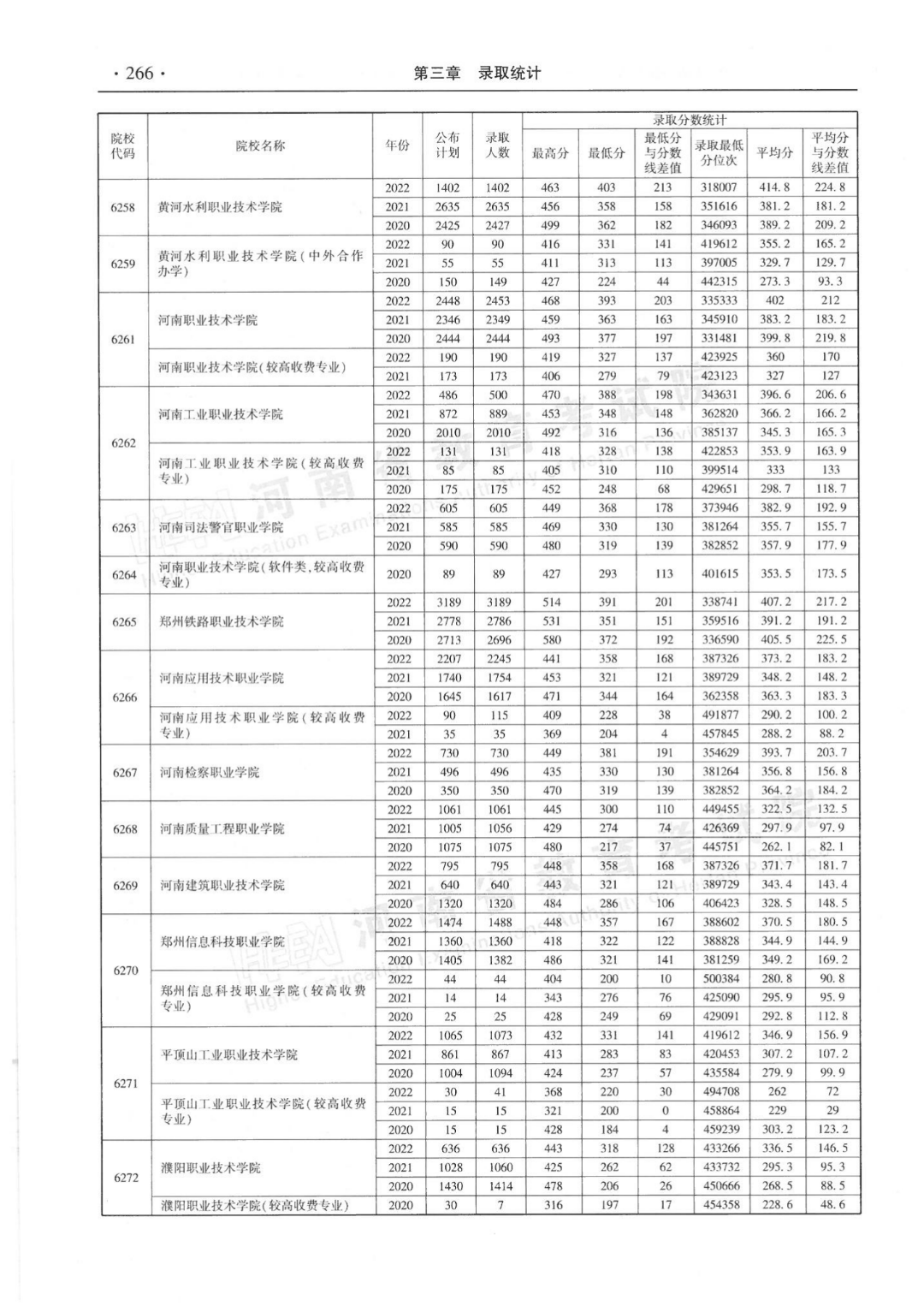 报志愿必看！河南省近三年高职高专批录取情况统计表来了