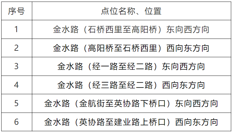 郑州限行电子眼分布图图片